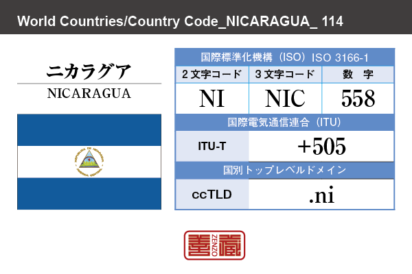 国名：ニカラグア/NICARAGUA　国際標準化機構 ISO 3166-1 [ 2文字コード：NI , 3文字コード：NIC , 数字：558 ]　国際電気通信連合 ITU-T：+505　国別トップレベルドメイン ccTLD：.ni