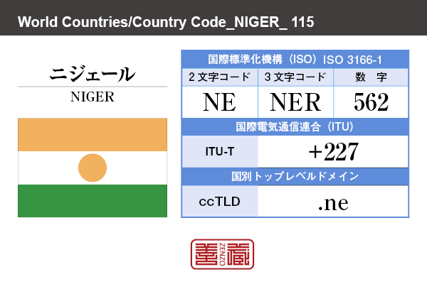 国名：ニジェール/NIGER　国際標準化機構 ISO 3166-1 [ 2文字コード：NE , 3文字コード：NER , 数字：562 ]　国際電気通信連合 ITU-T：+227　国別トップレベルドメイン ccTLD：.ne