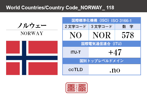 国名：ノルウェー/NORWAY　国際標準化機構 ISO 3166-1 [ 2文字コード：NO , 3文字コード：NOR , 数字：578 ]　国際電気通信連合 ITU-T：+47　国別トップレベルドメイン ccTLD：.no