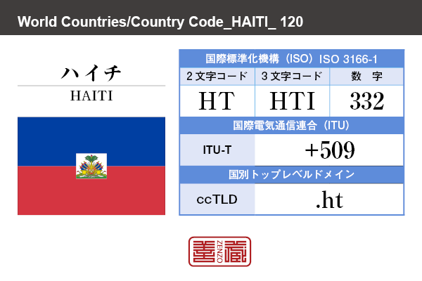 国名：ハイチ/HAITI　国際標準化機構 ISO 3166-1 [ 2文字コード：HT , 3文字コード：HTI , 数字：332 ]　国際電気通信連合 ITU-T：+509　国別トップレベルドメイン ccTLD：.ht