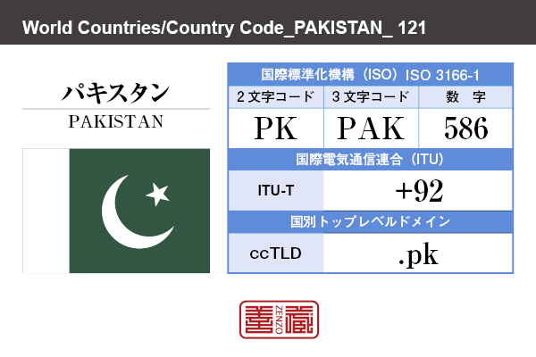 国名：パキスタン/PAKISTAN　国際標準化機構 ISO 3166-1 [ 2文字コード：PK , 3文字コード：PAK , 数字：586 ]　国際電気通信連合 ITU-T：+92　国別トップレベルドメイン ccTLD：.pk