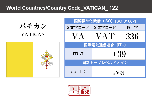 国名：バチカン/VATICAN　国際標準化機構 ISO 3166-1 [ 2文字コード：VA , 3文字コード：VAT , 数字：336 ]　国際電気通信連合 ITU-T：+39　国別トップレベルドメイン ccTLD：.va