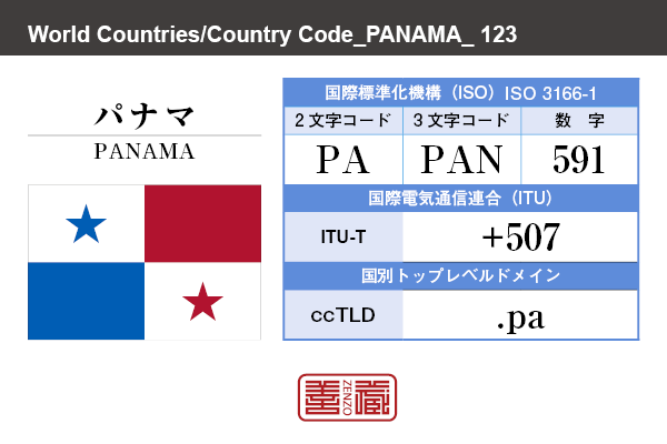 国名：パナマ/PANAMA　国際標準化機構 ISO 3166-1 [ 2文字コード：PA , 3文字コード：PAN , 数字：591 ]　国際電気通信連合 ITU-T：+507　国別トップレベルドメイン ccTLD：.pa