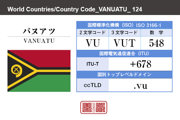 国名：バヌアツ/VANUATU　国際標準化機構 ISO 3166-1 [ 2文字コード：VU , 3文字コード：VUT , 数字：548 ]　国際電気通信連合 ITU-T：+678　国別トップレベルドメイン ccTLD：.vu