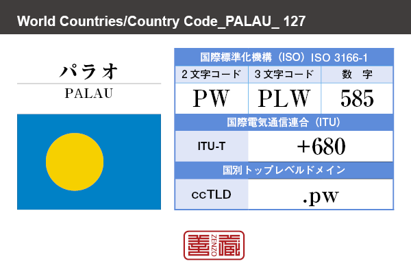 国名：パラオ/PALAU　国際標準化機構 ISO 3166-1 [ 2文字コード：PW , 3文字コード：PLW , 数字：585 ]　国際電気通信連合 ITU-T：+680　国別トップレベルドメイン ccTLD：.pw