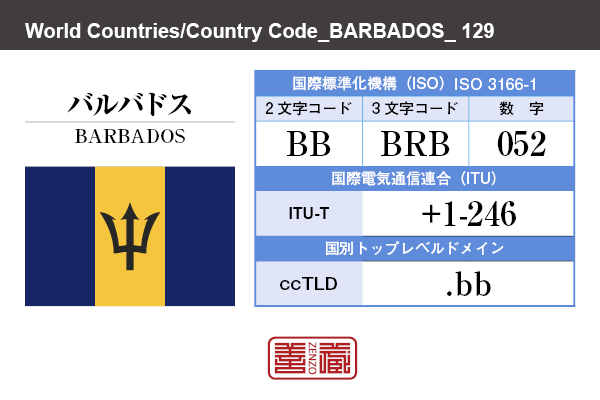 国名：バルバドス/BARBADOS　国際標準化機構 ISO 3166-1 [ 2文字コード：BB , 3文字コード：BRB , 数字：052 ]　国際電気通信連合 ITU-T：+1-246　国別トップレベルドメイン ccTLD：.bb