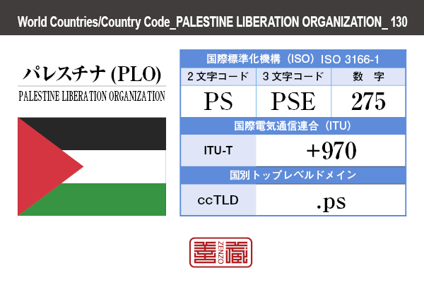 国名：パレスチナ(PLO)/PALESTINE LIBERATION ORGANIZATION　国際標準化機構 ISO 3166-1 [ 2文字コード：PS , 3文字コード：PSE , 数字：275 ]　国際電気通信連合 ITU-T：+970　国別トップレベルドメイン ccTLD：.ps