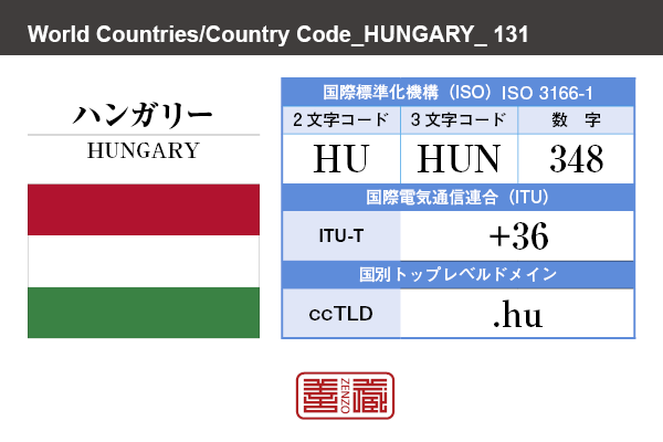 国名：ハンガリー/HUNGARY　国際標準化機構 ISO 3166-1 [ 2文字コード：HU , 3文字コード：HUN , 数字：348 ]　国際電気通信連合 ITU-T：+36　国別トップレベルドメイン ccTLD：.hu