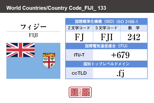 国名：フィジー/FIJI　国際標準化機構 ISO 3166-1 [ 2文字コード：FJ , 3文字コード：FJI , 数字：242 ]　国際電気通信連合 ITU-T：+679　国別トップレベルドメイン ccTLD：.fj