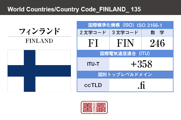 国名：フィンランド/FINLAND　国際標準化機構 ISO 3166-1 [ 2文字コード：FI , 3文字コード：FIN , 数字：246 ]　国際電気通信連合 ITU-T：+358　国別トップレベルドメイン ccTLD：.fi