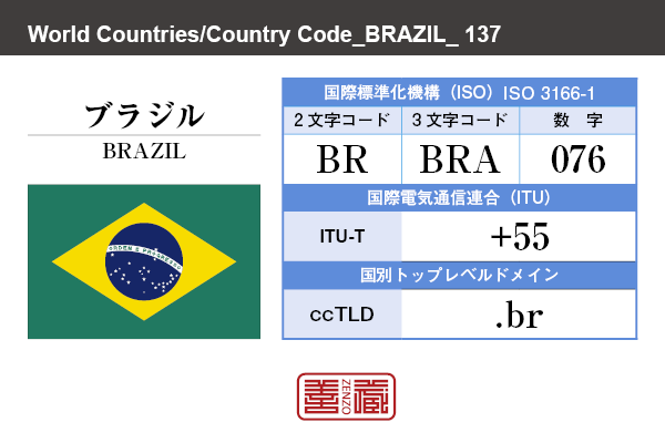 ブラジル Brazil 伯剌西爾 角字で世界の国名 漢字表記 国旗 無地シンボル旗 国名コード Br Bra Zenzo