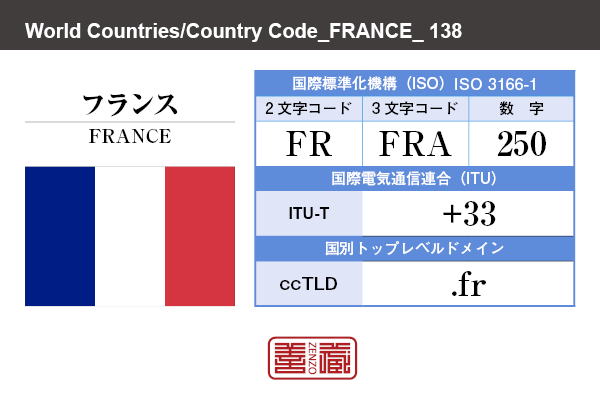 国名：フランス/FRANCE　国際標準化機構 ISO 3166-1 [ 2文字コード：FR , 3文字コード：FRA , 数字：250 ]　国際電気通信連合 ITU-T：+33　国別トップレベルドメイン ccTLD：.fr