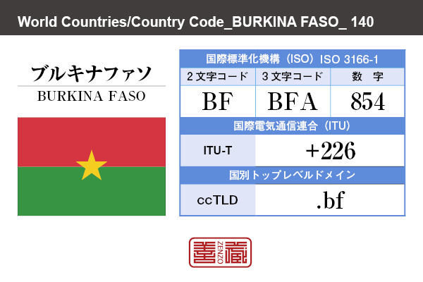 国名：ブルキナファソ/BURKINA FASO　国際標準化機構 ISO 3166-1 [ 2文字コード：BF , 3文字コード：BFA , 数字：854 ]　国際電気通信連合 ITU-T：+226　国別トップレベルドメイン ccTLD：.bf