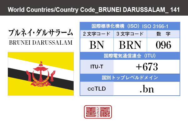 国名：ブルネイ・ダルサラーム/BRUNEI DARUSSALAM　国際標準化機構 ISO 3166-1 [ 2文字コード：BN , 3文字コード：BRN , 数字：096 ]　国際電気通信連合 ITU-T：+673　国別トップレベルドメイン ccTLD：.bn