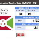 ブルンジ／BURUNDI