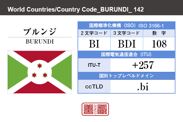 国名：ブルンジ/BURUNDI　国際標準化機構 ISO 3166-1 [ 2文字コード：BI , 3文字コード：BDI , 数字：108 ]　国際電気通信連合 ITU-T：+257　国別トップレベルドメイン ccTLD：.bi