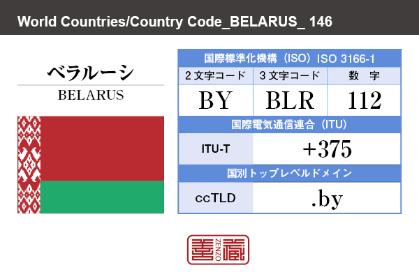 国名：ベラルーシ/BELARUS　国際標準化機構 ISO 3166-1 [ 2文字コード：BY , 3文字コード：BLR , 数字：112 ]　国際電気通信連合 ITU-T：+375　国別トップレベルドメイン ccTLD：.by