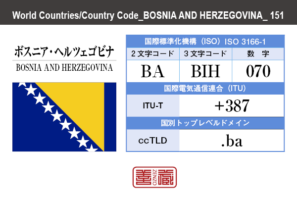 国名：ボスニア・ヘルツェゴビナ/BOSNIA AND HERZEGOVINA　国際標準化機構 ISO 3166-1 [ 2文字コード：BA , 3文字コード：BIH , 数字：070 ]　国際電気通信連合 ITU-T：+387　国別トップレベルドメイン ccTLD：.ba