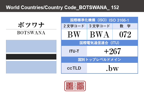 国名：ボツワナ/BOTSWANA　国際標準化機構 ISO 3166-1 [ 2文字コード：BW , 3文字コード：BWA , 数字：072 ]　国際電気通信連合 ITU-T：+267　国別トップレベルドメイン ccTLD：.bw