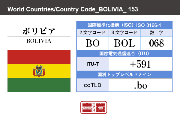 国名：ボリビア/BOLIVIA　国際標準化機構 ISO 3166-1 [ 2文字コード：BO , 3文字コード：BOL , 数字：068 ]　国際電気通信連合 ITU-T：+591　国別トップレベルドメイン ccTLD：.bo