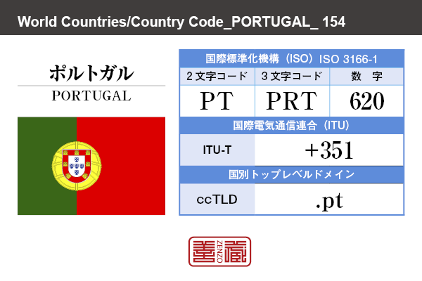 国名：ポルトガル/PORTUGAL　国際標準化機構 ISO 3166-1 [ 2文字コード：PT , 3文字コード：PRT , 数字：620 ]　国際電気通信連合 ITU-T：+351　国別トップレベルドメイン ccTLD：.pt