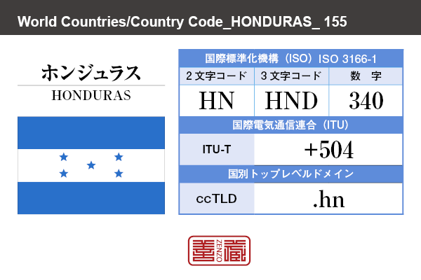 国名：ホンジュラス/HONDURAS　国際標準化機構 ISO 3166-1 [ 2文字コード：HN , 3文字コード：HND , 数字：340 ]　国際電気通信連合 ITU-T：+504　国別トップレベルドメイン ccTLD：.hn
