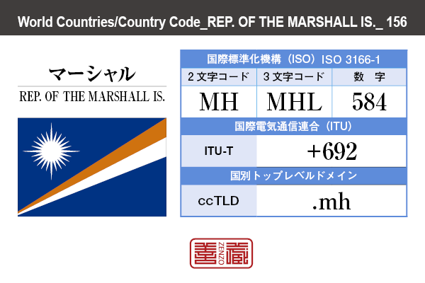 国名：マーシャル/REP. OF THE MARSHALL IS.　国際標準化機構 ISO 3166-1 [ 2文字コード：MH , 3文字コード：MHL , 数字：584 ]　国際電気通信連合 ITU-T：+692　国別トップレベルドメイン ccTLD：.mh