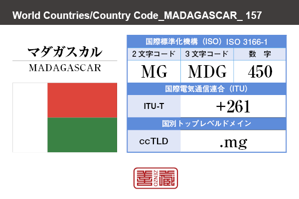 国名：マダガスカル/MADAGASCAR　国際標準化機構 ISO 3166-1 [ 2文字コード：MG , 3文字コード：MDG , 数字：450 ]　国際電気通信連合 ITU-T：+261　国別トップレベルドメイン ccTLD：.mg