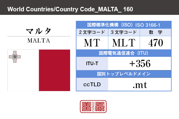 国名：マルタ/MALTA　国際標準化機構 ISO 3166-1 [ 2文字コード：MT , 3文字コード：MLT , 数字：470 ]　国際電気通信連合 ITU-T：+356　国別トップレベルドメイン ccTLD：.mt