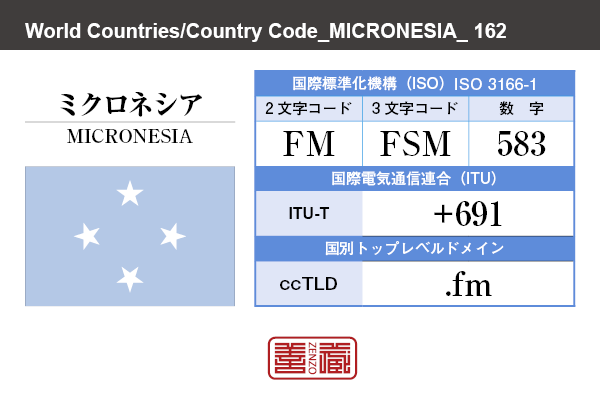 国名：ミクロネシア/MICRONESIA　国際標準化機構 ISO 3166-1 [ 2文字コード：FM , 3文字コード：FSM , 数字：583 ]　国際電気通信連合 ITU-T：+691　国別トップレベルドメイン ccTLD：.fm