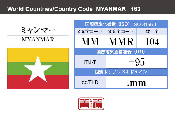 国名：ミャンマー/MYANMAR　国際標準化機構 ISO 3166-1 [ 2文字コード：MM , 3文字コード：MMR , 数字：104 ]　国際電気通信連合 ITU-T：+95　国別トップレベルドメイン ccTLD：.mm