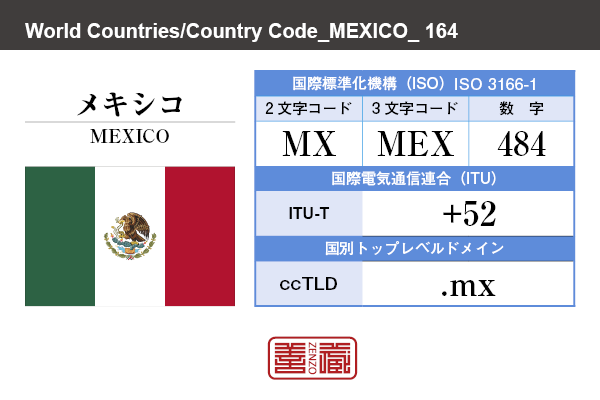 国名：メキシコ/MEXICO　国際標準化機構 ISO 3166-1 [ 2文字コード：MX , 3文字コード：MEX , 数字：484 ]　国際電気通信連合 ITU-T：+52　国別トップレベルドメイン ccTLD：.mx