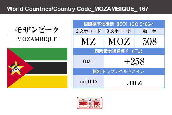 国名：モザンビーク/MOZAMBIQUE　国際標準化機構 ISO 3166-1 [ 2文字コード：MZ , 3文字コード：MOZ , 数字：508 ]　国際電気通信連合 ITU-T：+258　国別トップレベルドメイン ccTLD：.mz