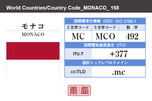 国名：モナコ/MONACO　国際標準化機構 ISO 3166-1 [ 2文字コード：MC , 3文字コード：MCO , 数字：492 ]　国際電気通信連合 ITU-T：+377　国別トップレベルドメイン ccTLD：.mc