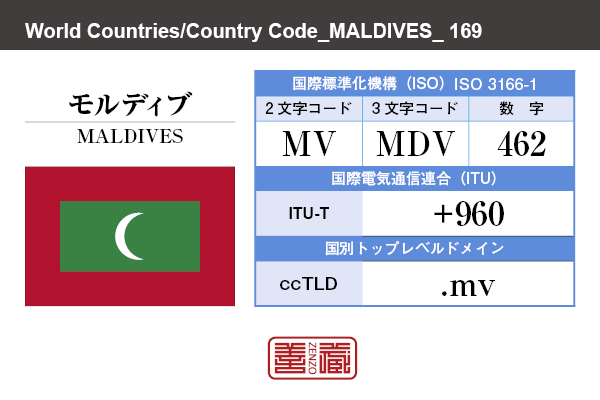 国名：モルディブ/MALDIVES　国際標準化機構 ISO 3166-1 [ 2文字コード：MV , 3文字コード：MDV , 数字：462 ]　国際電気通信連合 ITU-T：+960　国別トップレベルドメイン ccTLD：.mv