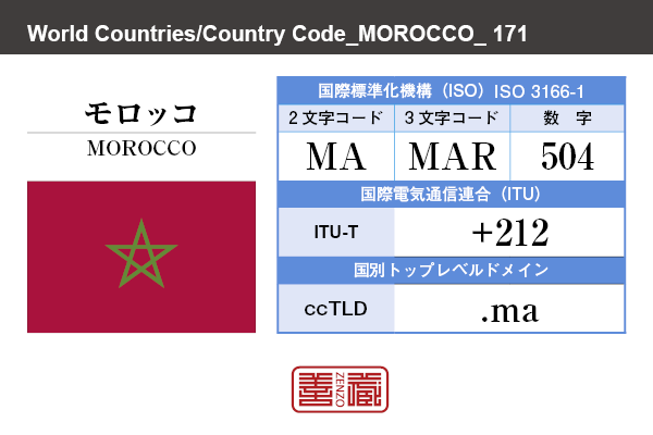 国名：モロッコ/MOROCCO　国際標準化機構 ISO 3166-1 [ 2文字コード：MA , 3文字コード：MAR , 数字：504 ]　国際電気通信連合 ITU-T：+212　国別トップレベルドメイン ccTLD：.ma