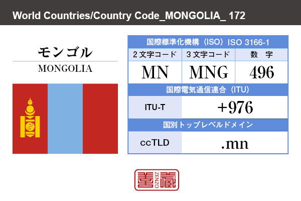 国名：モンゴル/MONGOLIA　国際標準化機構 ISO 3166-1 [ 2文字コード：MN , 3文字コード：MNG , 数字：496 ]　国際電気通信連合 ITU-T：+976　国別トップレベルドメイン ccTLD：.mn