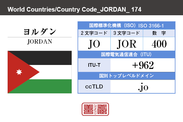 国名：ヨルダン/JORDAN　国際標準化機構 ISO 3166-1 [ 2文字コード：JO , 3文字コード：JOR , 数字：400 ]　国際電気通信連合 ITU-T：+962　国別トップレベルドメイン ccTLD：.jo