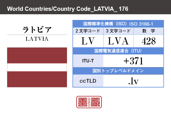 国名：ラトビア/LATVIA　国際標準化機構 ISO 3166-1 [ 2文字コード：LV , 3文字コード：LVA , 数字：428 ]　国際電気通信連合 ITU-T：+371　国別トップレベルドメイン ccTLD：.lv