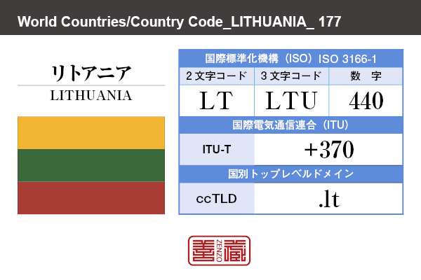 国名：リトアニア/LITHUANIA　国際標準化機構 ISO 3166-1 [ 2文字コード：LT , 3文字コード：LTU , 数字：440 ]　国際電気通信連合 ITU-T：+370　国別トップレベルドメイン ccTLD：.lt