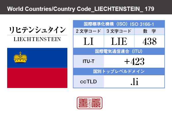 国名：リヒテンシュタイン/LIECHTENSTEIN　国際標準化機構 ISO 3166-1 [ 2文字コード：LI , 3文字コード：LIE , 数字：438 ]　国際電気通信連合 ITU-T：+423　国別トップレベルドメイン ccTLD：.li