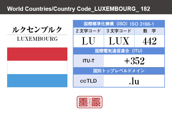 国名：ルクセンブルク/LUXEMBOURG　国際標準化機構 ISO 3166-1 [ 2文字コード：LU , 3文字コード：LUX , 数字：442 ]　国際電気通信連合 ITU-T：+352　国別トップレベルドメイン ccTLD：.lu