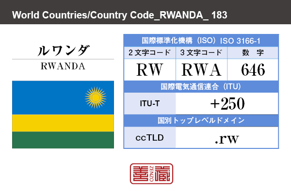 ルワンダ Rwanda 路安達 角字で世界の国名 漢字表記 国旗 横縞旗 太陽 国名コード Rw Rwa Zenzo