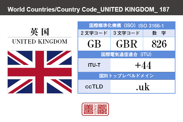 国名：英国/UNITED KINGDOM　国際標準化機構 ISO 3166-1 [ 2文字コード：GB , 3文字コード：GBR , 数字：826 ]　国際電気通信連合 ITU-T：+44　国別トップレベルドメイン ccTLD：.uk