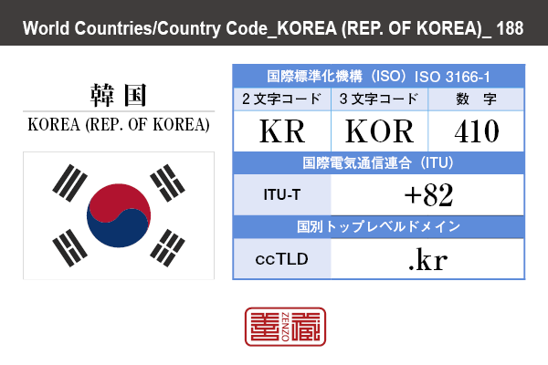 国名：韓国/KOREA (REP. OF KOREA)　国際標準化機構 ISO 3166-1 [ 2文字コード：KR , 3文字コード：KOR , 数字：410 ]　国際電気通信連合 ITU-T：+82　国別トップレベルドメイン ccTLD：.kr