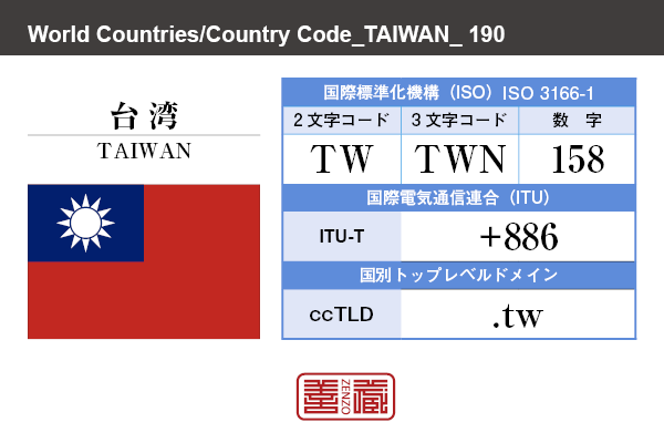 国名：台湾/TAIWAN　国際標準化機構 ISO 3166-1 [ 2文字コード：TW , 3文字コード：TWN , 数字：158 ]　国際電気通信連合 ITU-T：+886　国別トップレベルドメイン ccTLD：.tw