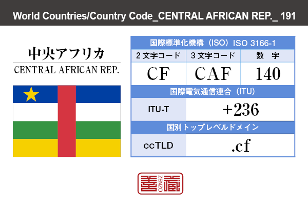 国名：中央アフリカ/CENTRAL AFRICAN REP.　国際標準化機構 ISO 3166-1 [ 2文字コード：CF , 3文字コード：CAF , 数字：140 ]　国際電気通信連合 ITU-T：+236　国別トップレベルドメイン ccTLD：.cf