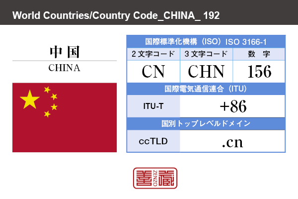 国名：中国/CHINA　国際標準化機構 ISO 3166-1 [ 2文字コード：CN , 3文字コード：CHN , 数字：156 ]　国際電気通信連合 ITU-T：+86　国別トップレベルドメイン ccTLD：.cn