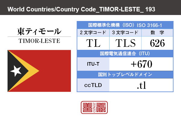 東ティモール East Timor 東的木児 角字で世界の国名 漢字表記 国旗 三角旗 国名コード Tl Tls Zenzo