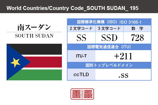 国名：南スーダン/SOUTH SUDAN　国際標準化機構 ISO 3166-1 [ 2文字コード：SS , 3文字コード：SSD , 数字：728 ]　国際電気通信連合 ITU-T：+211　国別トップレベルドメイン ccTLD：.ss